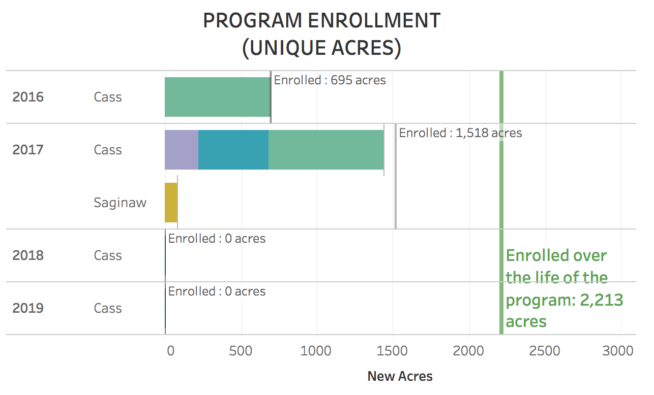 SB PfP Program Enrollment.png