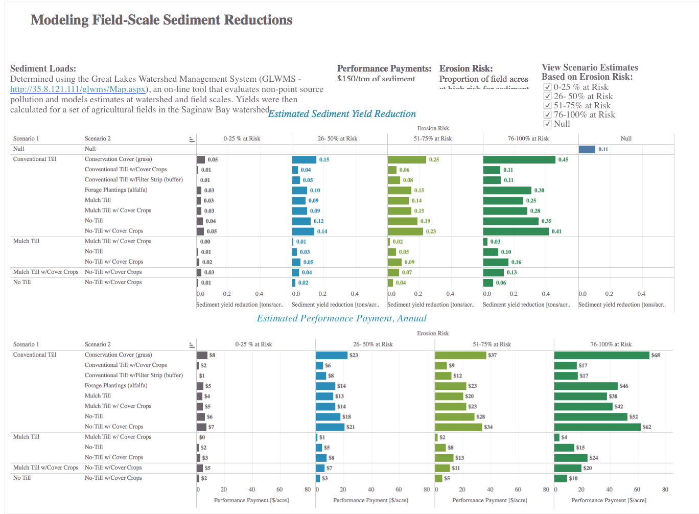 SB Sediment Reduction Modeling.png