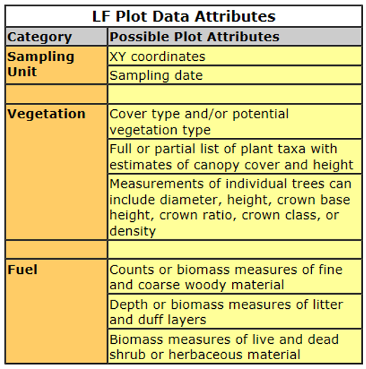 Polygon data graph