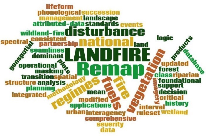 Remap Wordle