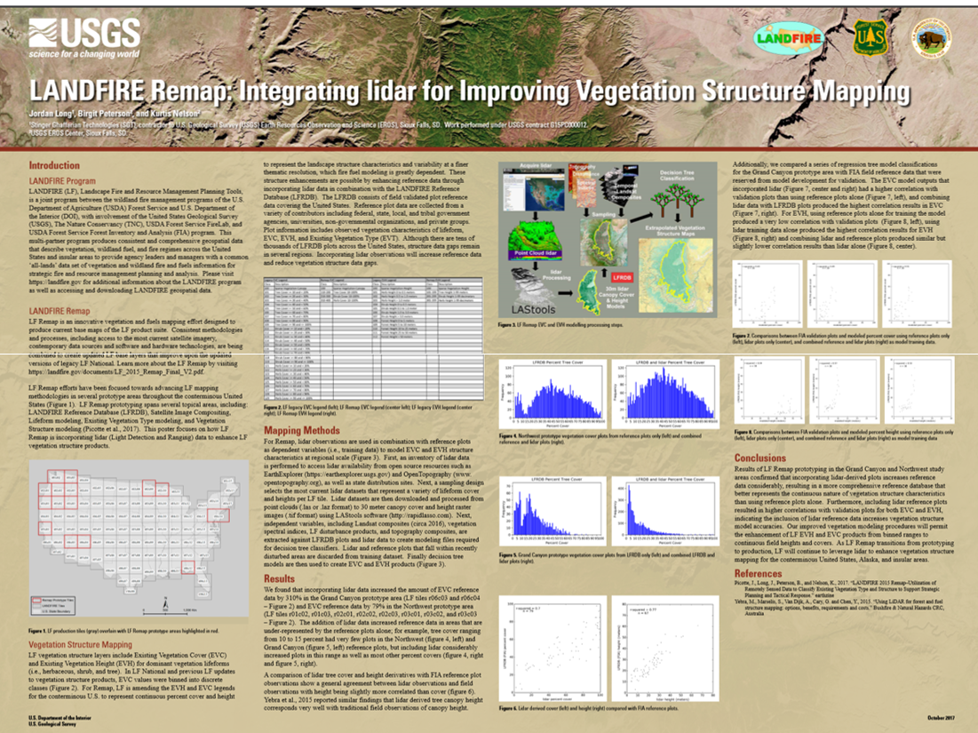 poster of lidar process