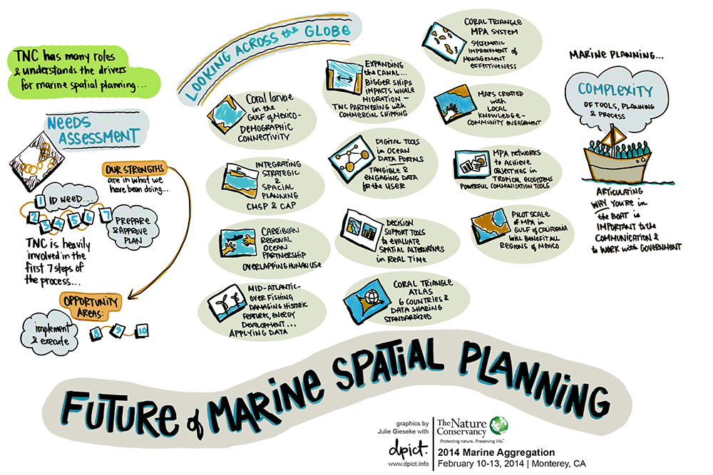  - 05_SpatialPlanning