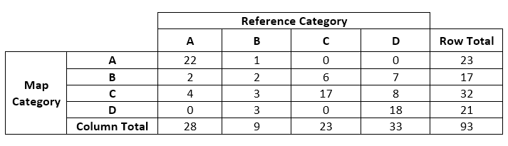 Contingency table